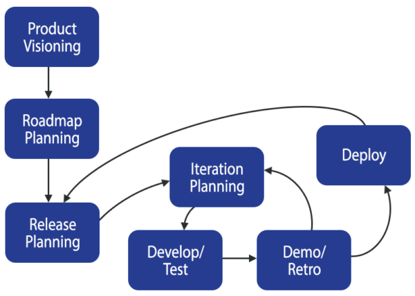 Just Enough Doesn’t Mean None! The Agile Business Analyst Role | B2T ...