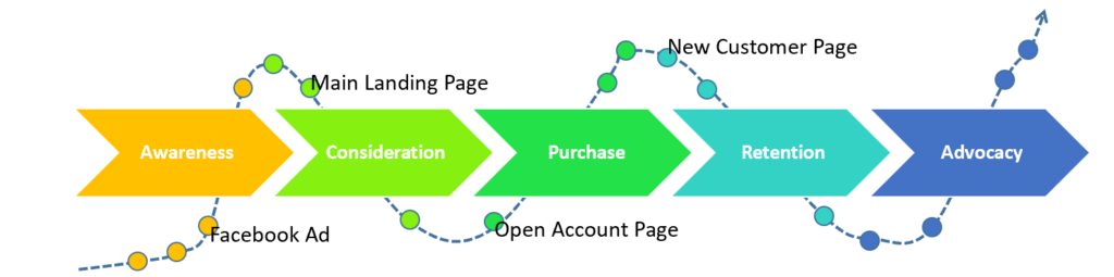 digital customer journey map