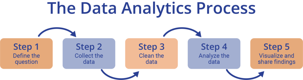 data analytics process