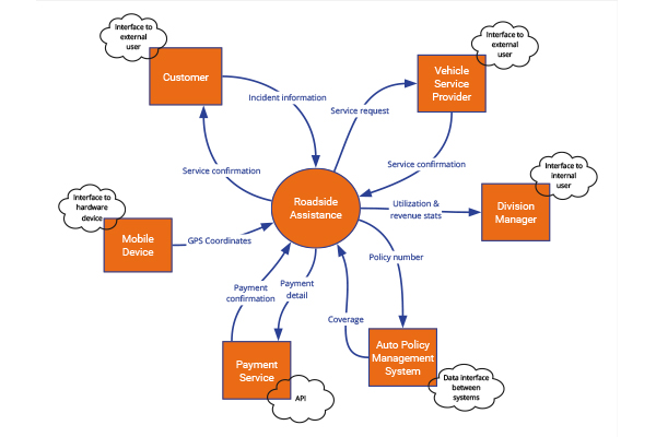 interface analysis blog post