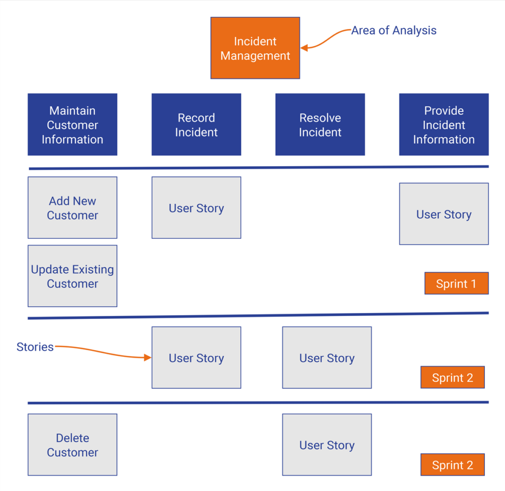 user story map