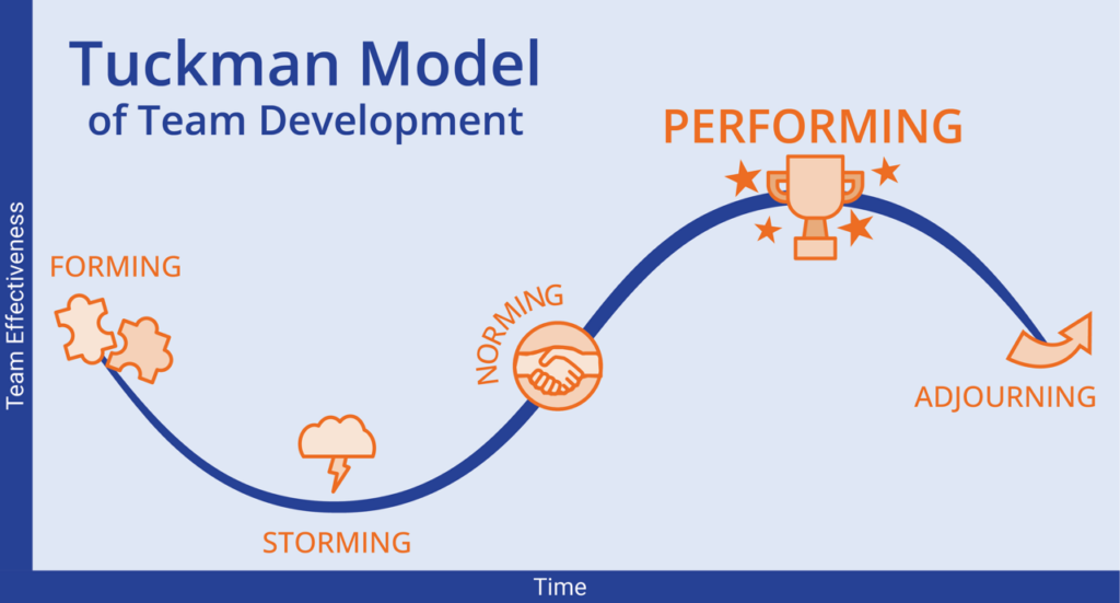 Six Keys to Successful Project Team Startup | B2T Training