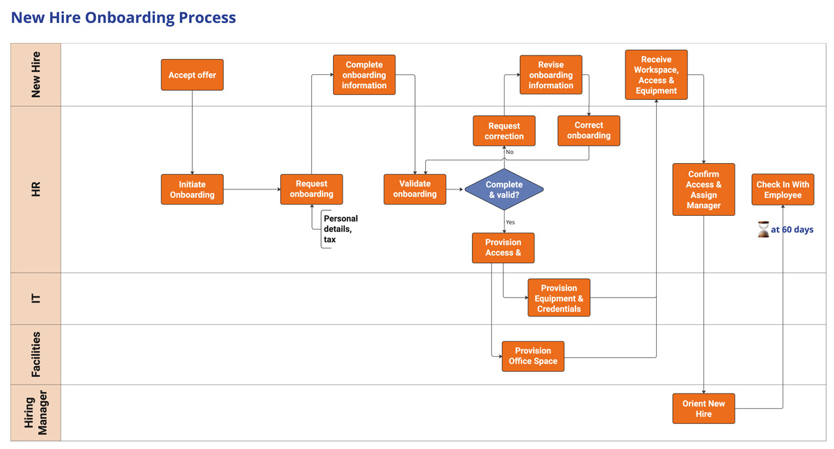 Building Stronger User Stories Through Business Process Analysis | B2T ...